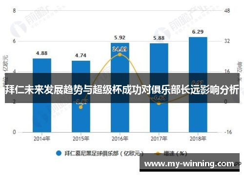 拜仁未来发展趋势与超级杯成功对俱乐部长远影响分析