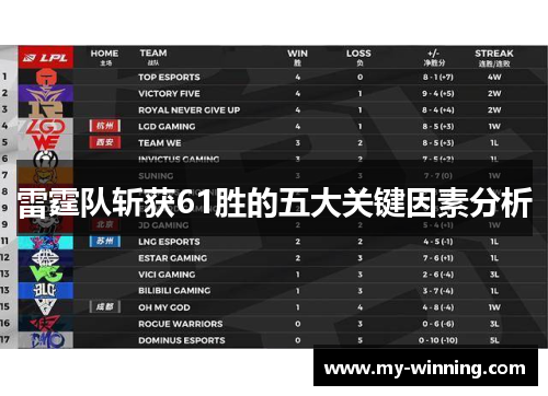雷霆队斩获61胜的五大关键因素分析