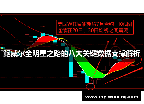 鲍威尔全明星之路的八大关键数据支撑解析